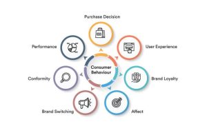 Attitude consumer consumers attitudes impact